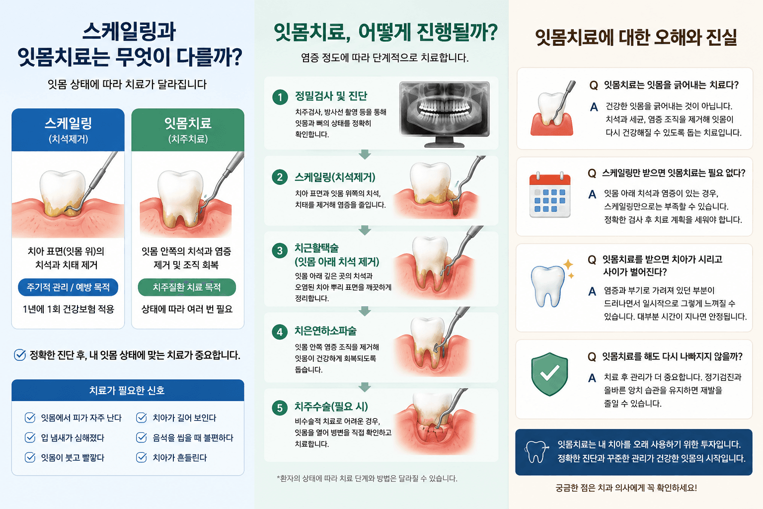 스케일링과 잇몸치료의 차이