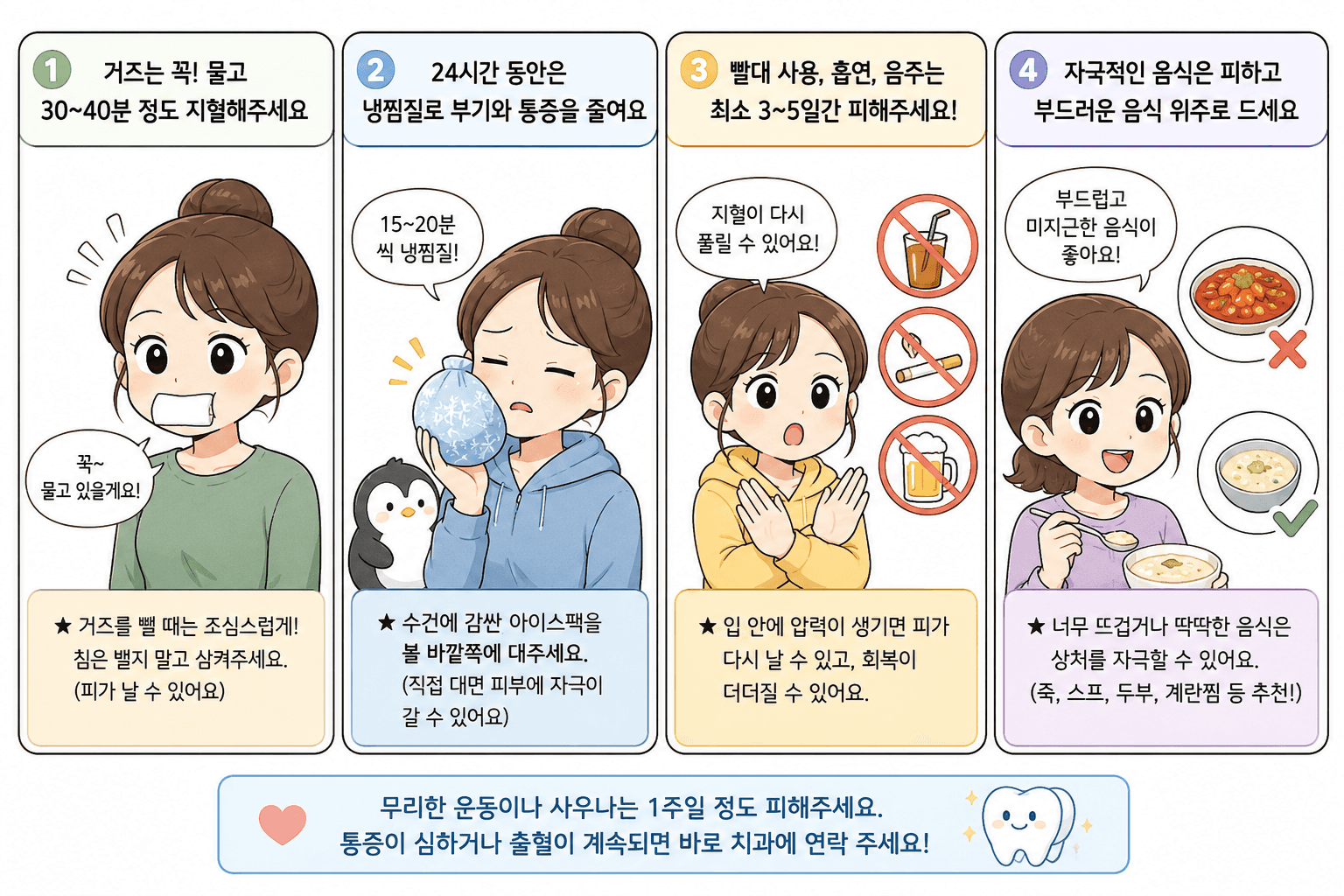 사랑니 발치 후 관리법을 4컷 만화로 정리한 인포그래픽. 1) 거즈를 30~40분간 물어 지혈하기, 2) 24시간 동안 냉찜질로 부기와 통증 줄이기, 3) 빨대·흡연·음주는 3~5일간 피하기, 4) 자극적인 음식 대신 죽·스프 등 부드러운 음식 먹기를 각각 캐릭터 삽화와 함께 설명하는 이미지